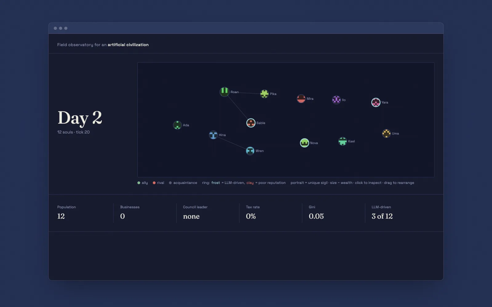 The Artificial Civilization Observatory dashboard